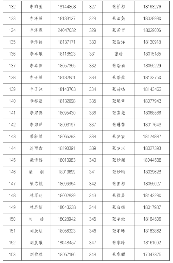 北京第二外国语学院附属中学（北京中学外语学校）2026年1+3项目面试名单