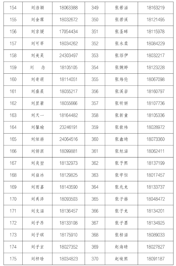 北京第二外国语学院附属中学（北京中学外语学校）2026年1+3项目面试名单