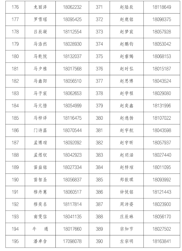 北京第二外国语学院附属中学（北京中学外语学校）2026年1+3项目面试名单