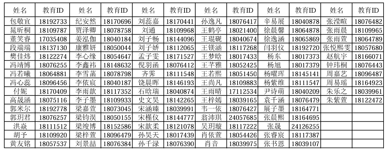 北京市十一学校石景山实验中学2026年1+3项目面试名单