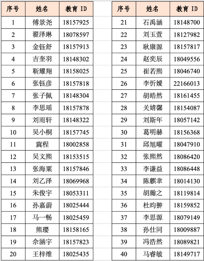北京师范大学亚太实验学校2026年1+3项目录取名单