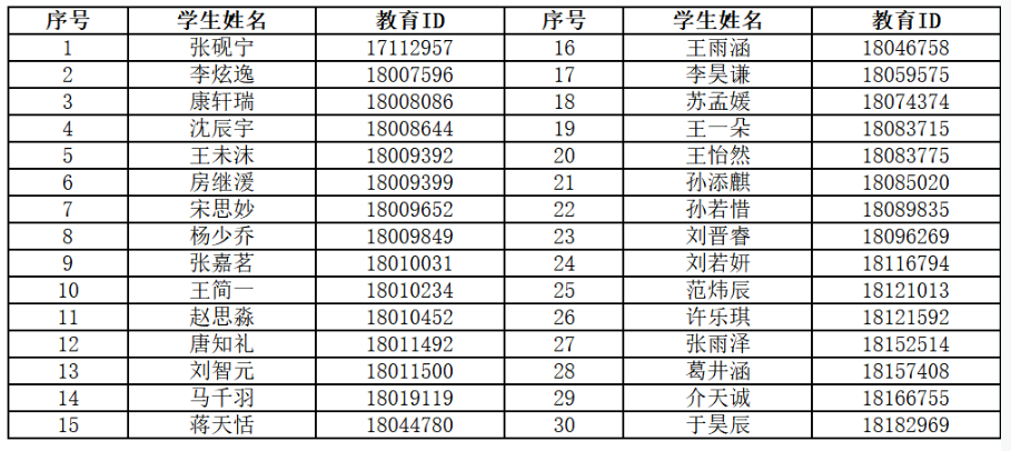 北京市第七中学2026年1+3项目录取名单