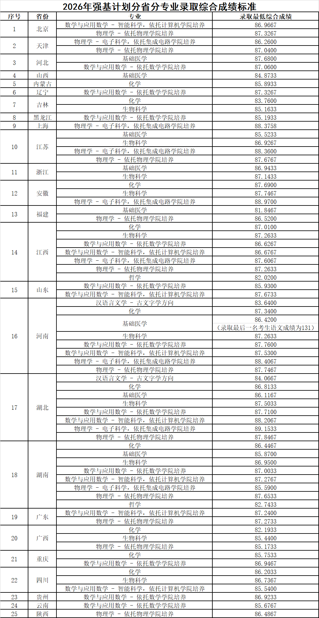 调格式使用